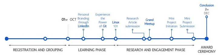 MentorSpark