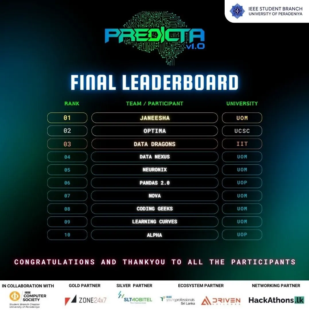 Predicta